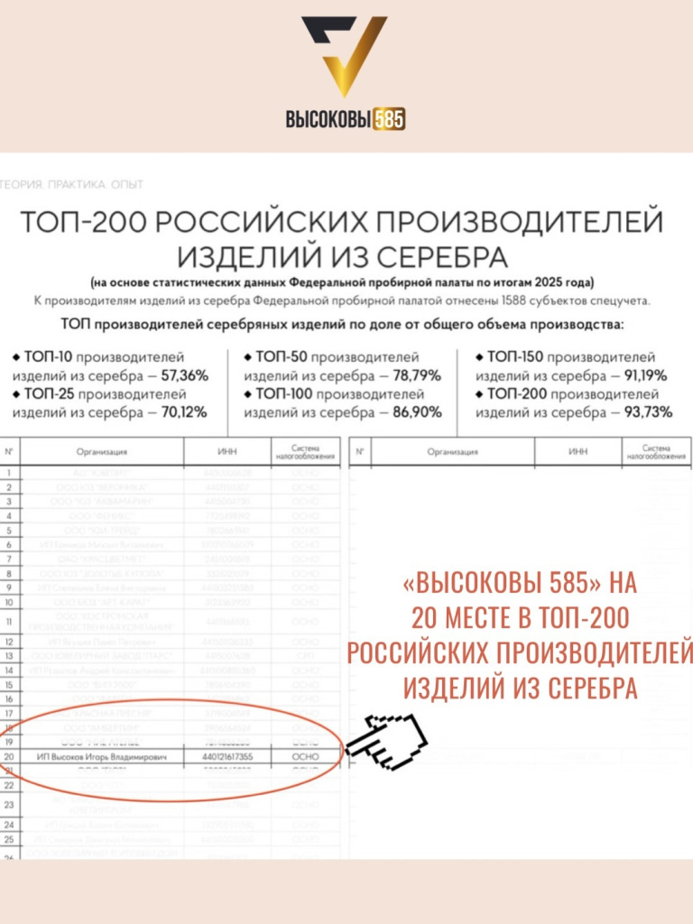 Рейтинг российских производителей изделий из серебра рейтинг-20.jpg